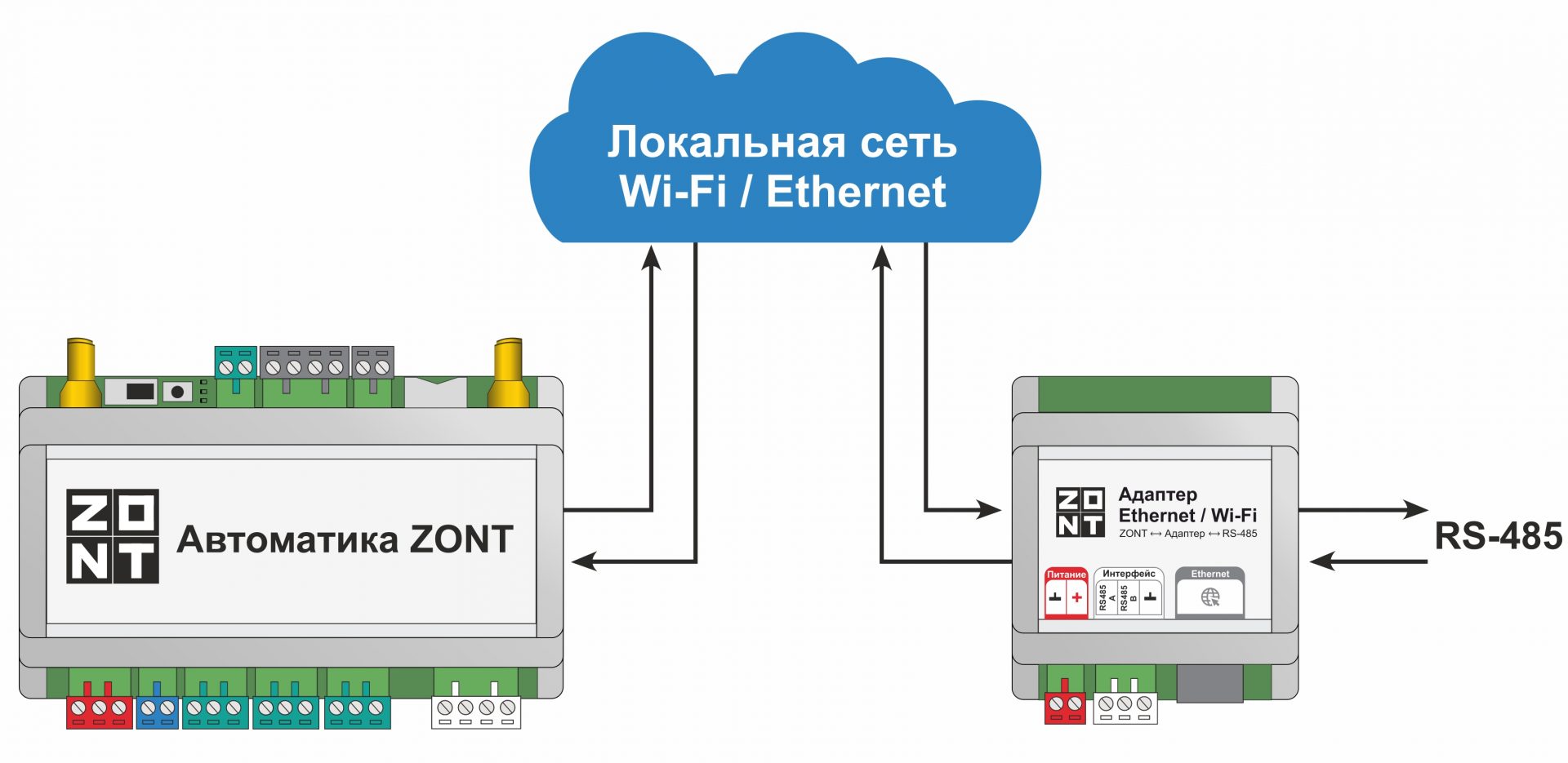 Адаптер Ethernet / Wi-Fi — изображение 3
