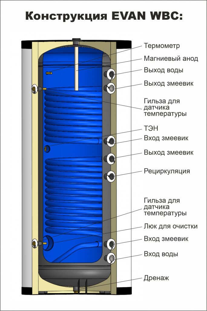 Бойлер косвенного нагрева EVAN WBC-HT-200 — изображение 4