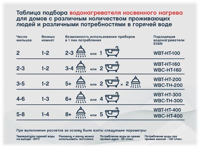 Бойлер косвенного нагрева EVAN WBT-HT-100 — изображение 5